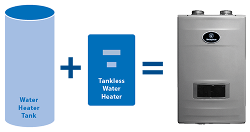 tankless



